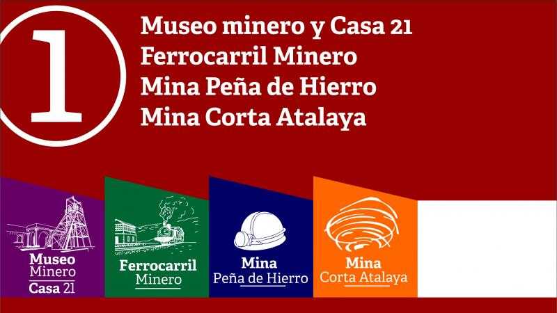 Museo Minero, Casa 21, Ferrocarril Minero, Mina Peña de Hierro y Corta Atalaya